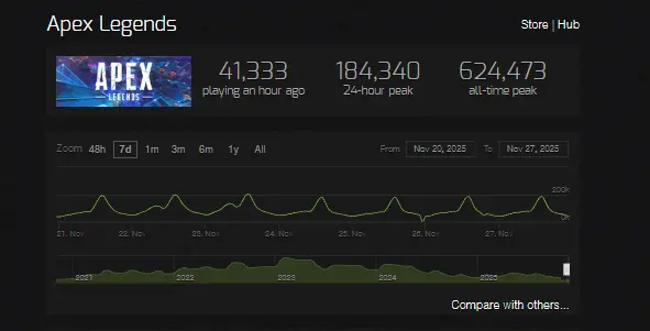 Apex Legends Steam Charts Player Count 2025